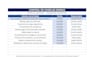organize files and manage administrative documents